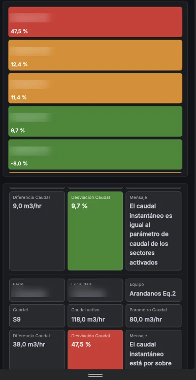 Vista móvil de desviación de caudal por caseta